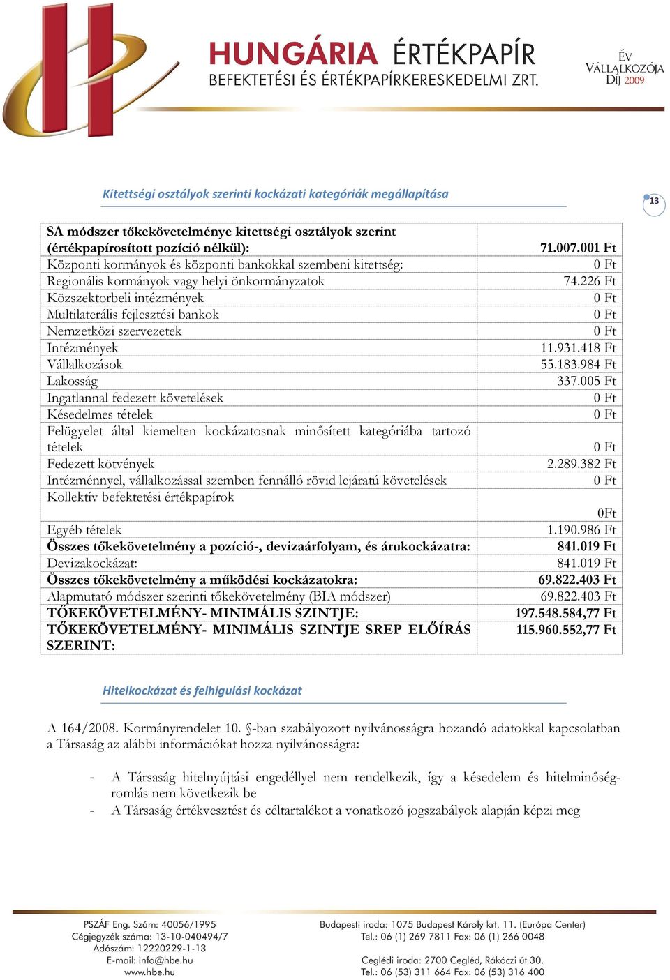 Ingatlannal fedezett követelések Késedelmes tételek Felügyelet által kiemelten kockázatosnak minősített kategóriába tartozó tételek Fedezett kötvények Intézménnyel, vállalkozással szemben fennálló