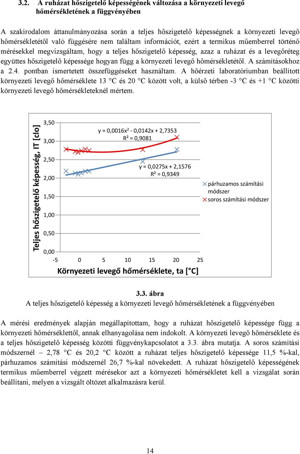 hőszigetelő képessége hogyan függ a környezeti levegő hőmérsékletétől. A számításokhoz a 2.4. pontban ismertetett összefüggéseket használtam.