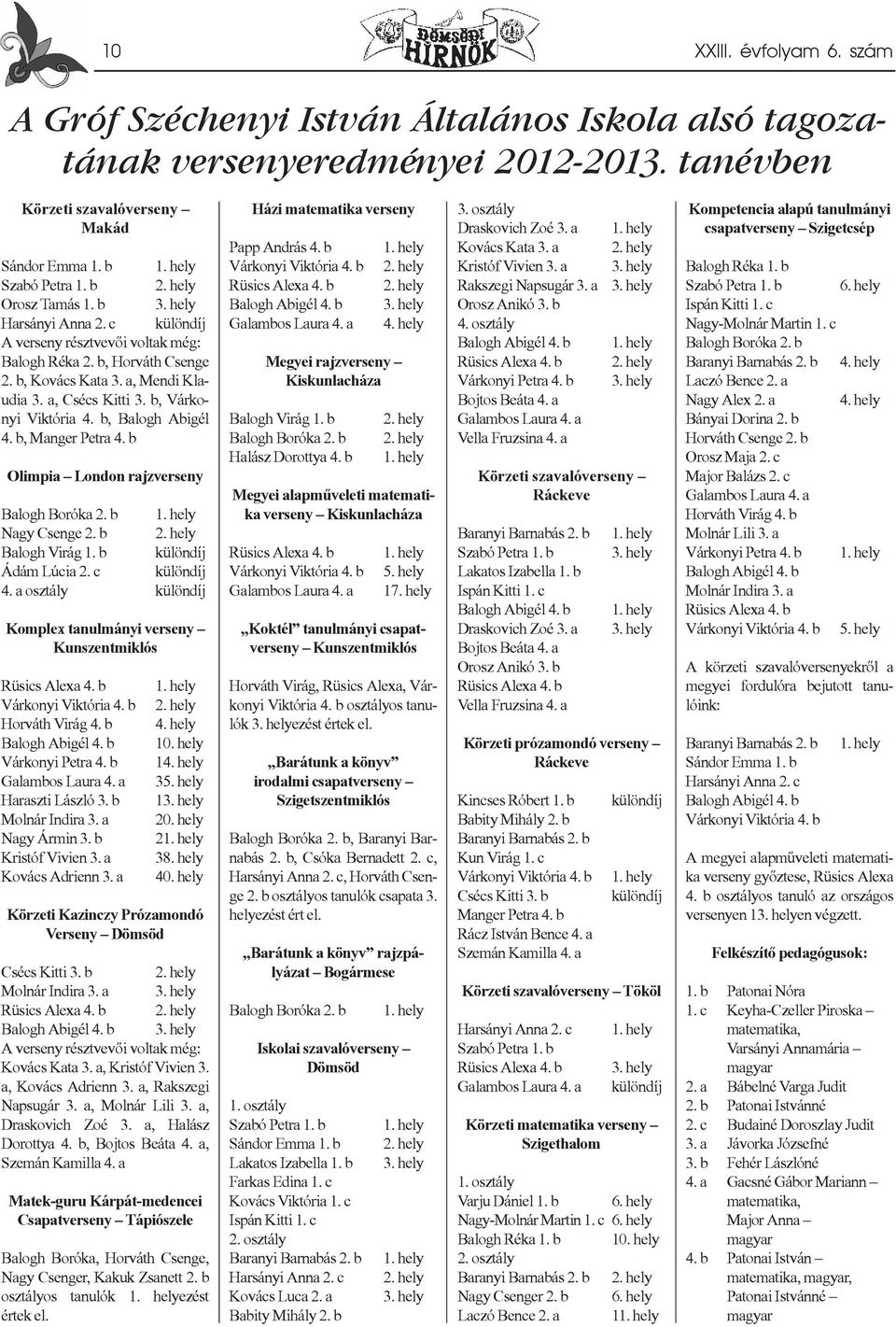 b, Várkonyi Viktória 4. b, Balogh Abigél 4. b, Manger Petra 4. b Olimpia London rajzverseny Balogh Boróka 2. b Nagy Csenge 2. b 2. hely Balogh Virág 1. b különdíj Ádám Lúcia 2. c különdíj 4.