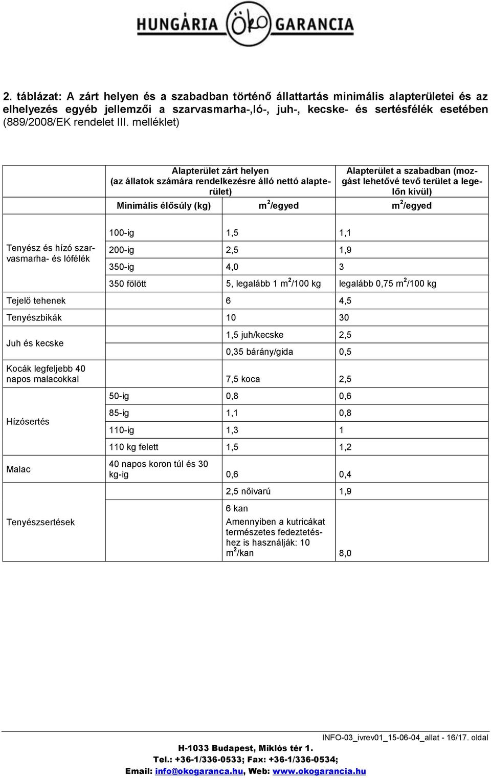/egyed m 2 /egyed Tenyész és hízó szarvasmarha- és lófélék 100-ig 1,5 1,1 200-ig 2,5 1,9 350-ig 4,0 3 350 fölött 5, legalább 1 m 2 /100 kg legalább 0,75 m 2 /100 kg Tejelő tehenek 6 4,5 Tenyészbikák