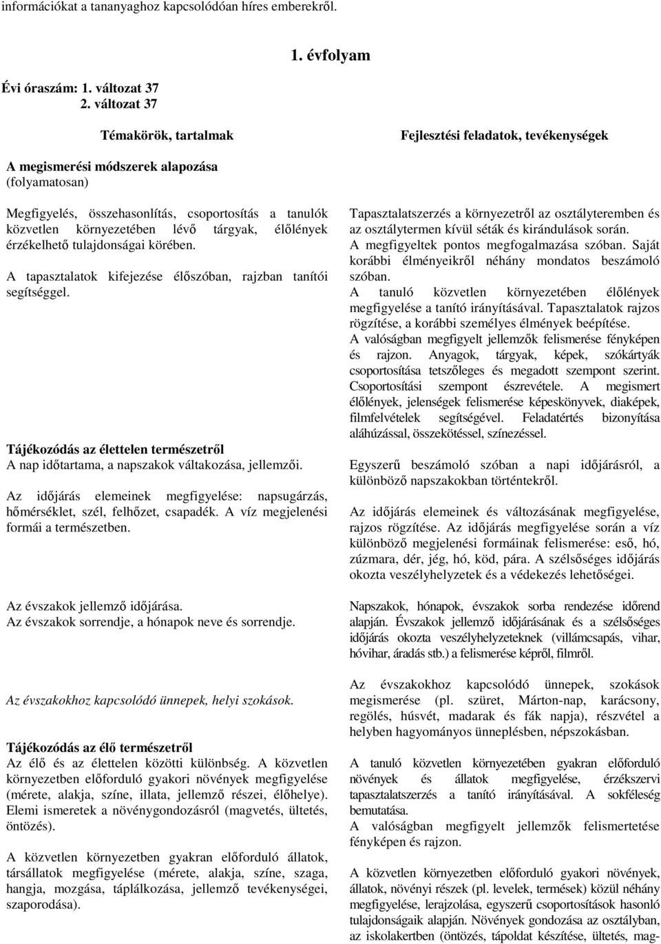 tárgyak, élőlények érzékelhető tulajdonságai körében. A tapasztalatok kifejezése élőszóban, rajzban tanítói segítséggel.