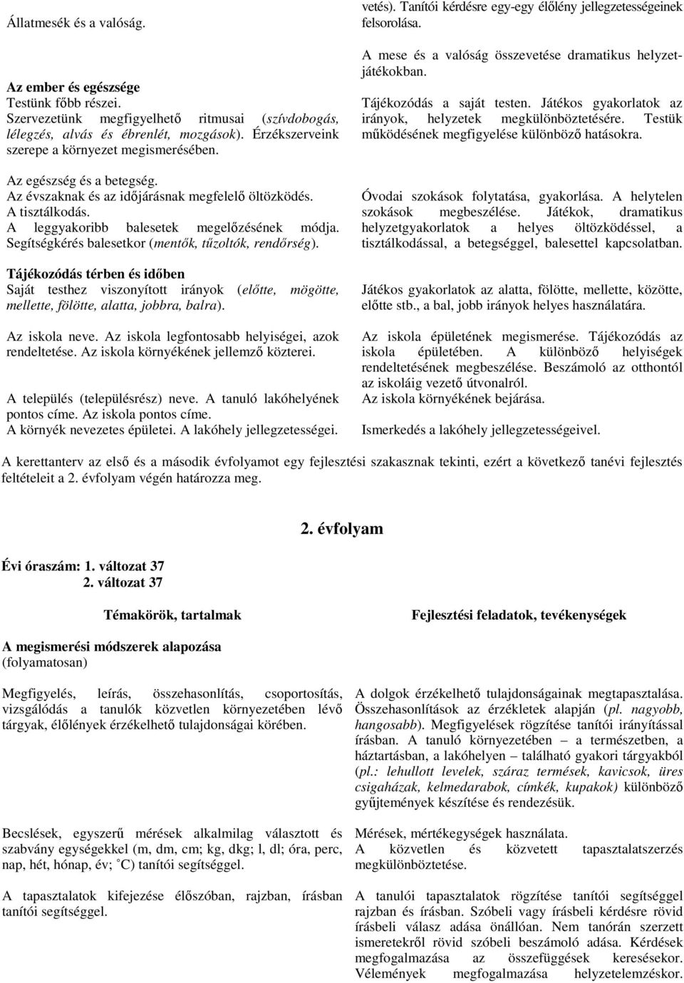 Segítségkérés balesetkor (mentők, tűzoltók, rendőrség). Tájékozódás térben és időben Saját testhez viszonyított irányok (előtte, mögötte, mellette, fölötte, alatta, jobbra, balra). Az iskola neve.