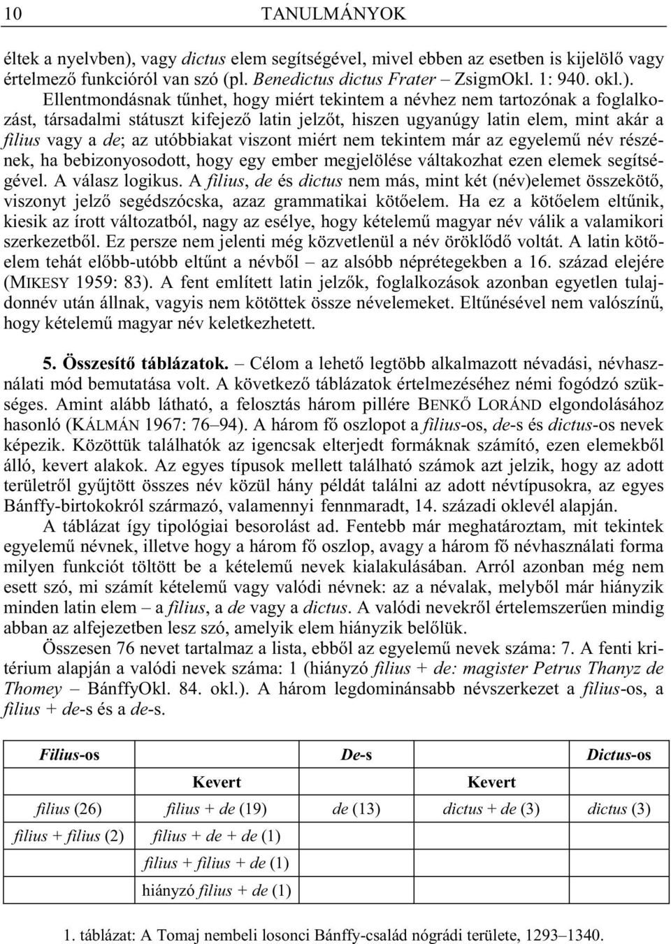 Ellentmondásnak t nhet, hogy miért tekintem a névhez nem tartozónak a foglalkozást, társadalmi státuszt kifejez latin jelz t, hiszen ugyanúgy latin elem, mint akár a filius vagy a de; az utóbbiakat