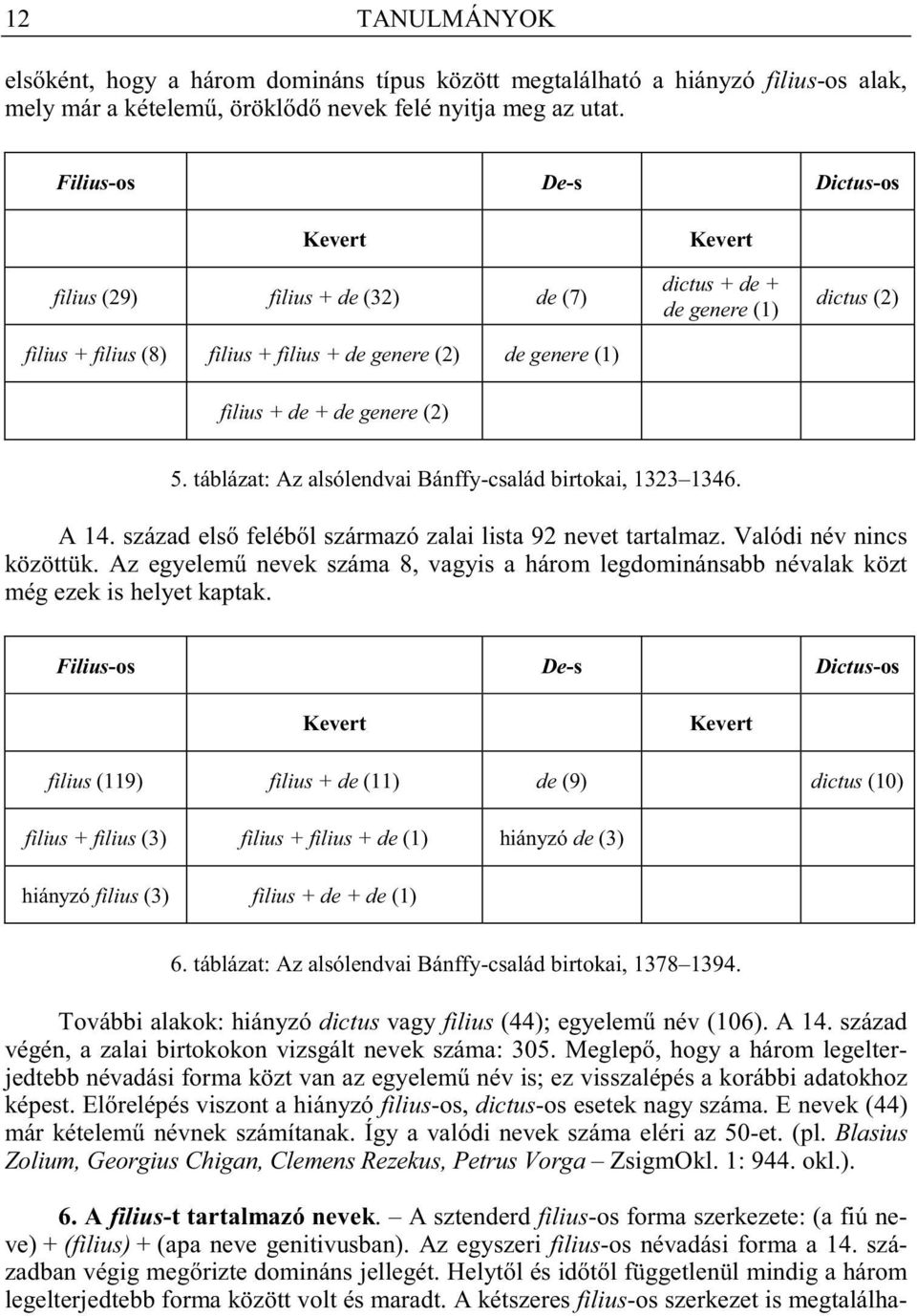 genere (2) 5. táblázat: Az alsólendvai Bánffy-család birtokai, 1323 1346. A 14. század els feléb l származó zalai lista 92 nevet tartalmaz. Valódi név nincs közöttük.