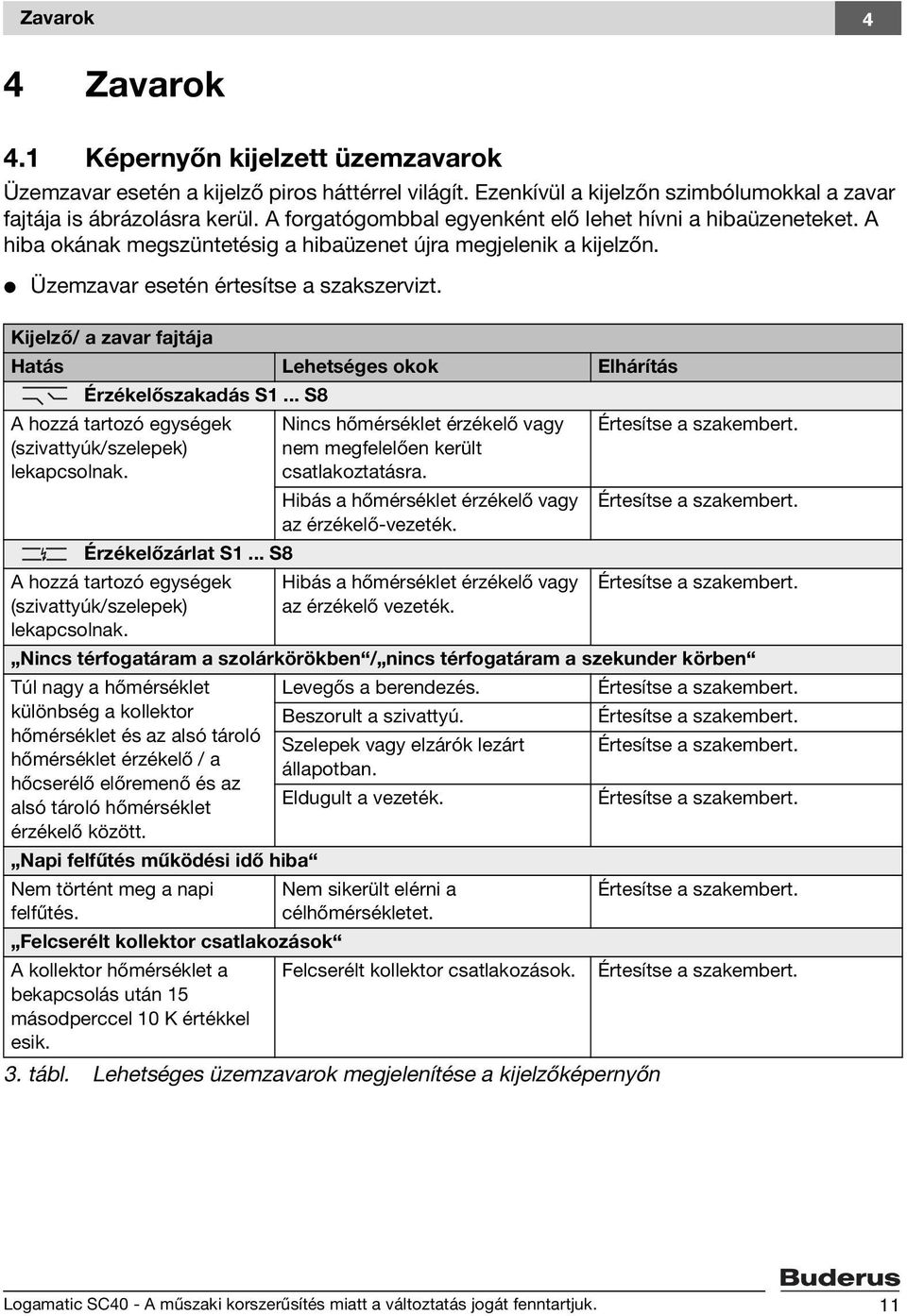 Kijelző/ a zavar fajtája Hatás Lehetséges okok Elhárítás Érzékelőszakadás S1... S8 A hozzá tartozó egységek (szivattyúk/szelepek) lekapcsolnak. Érzékelőzárlat S1.