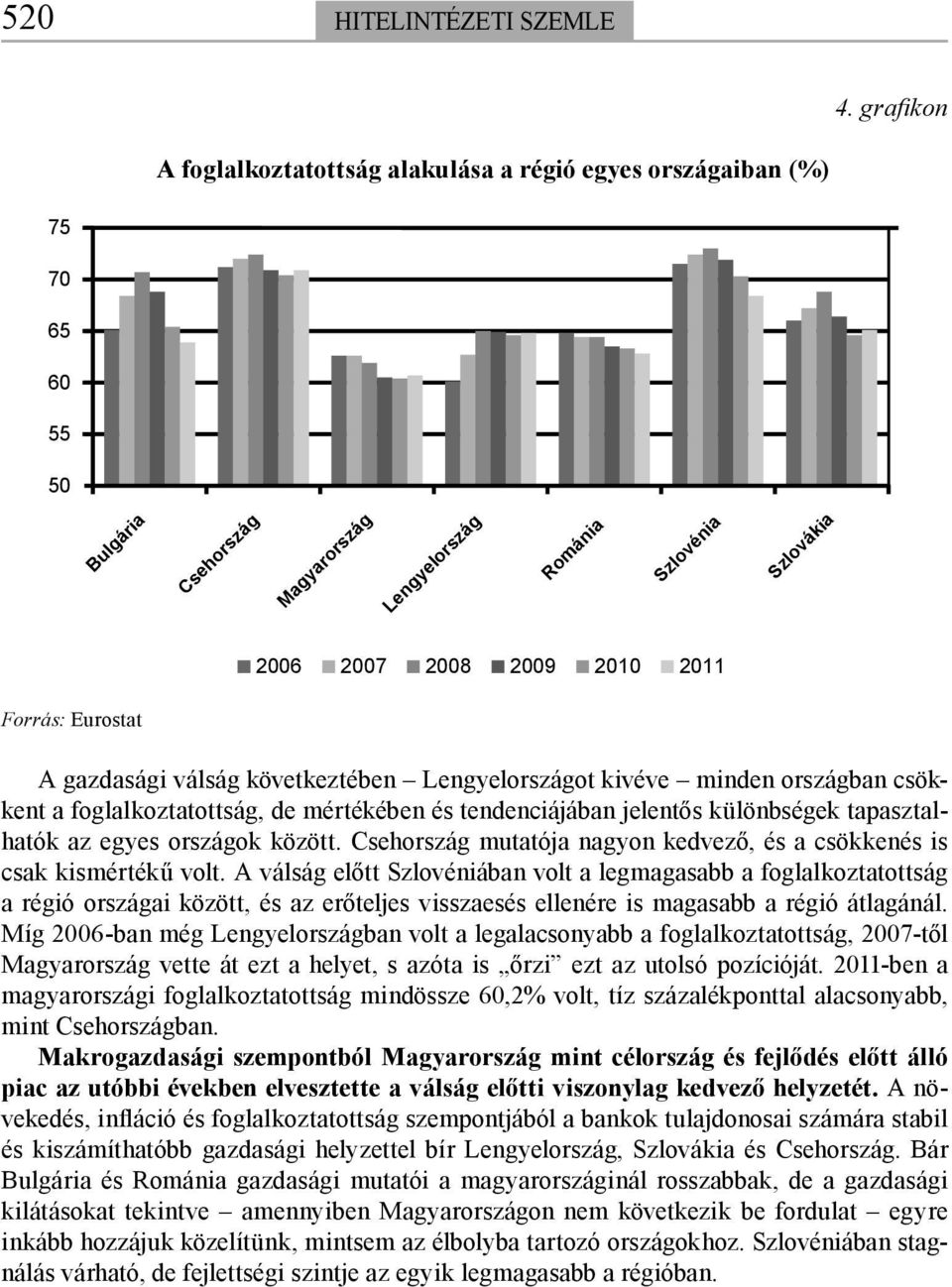 csökkent a foglalkoztatottság, de mértékében és tendenciájában jelentős különbségek tapasztalhatók az egyes országok között. mutatója nagyon kedvező, és a csökkenés is csak kismértékű volt.