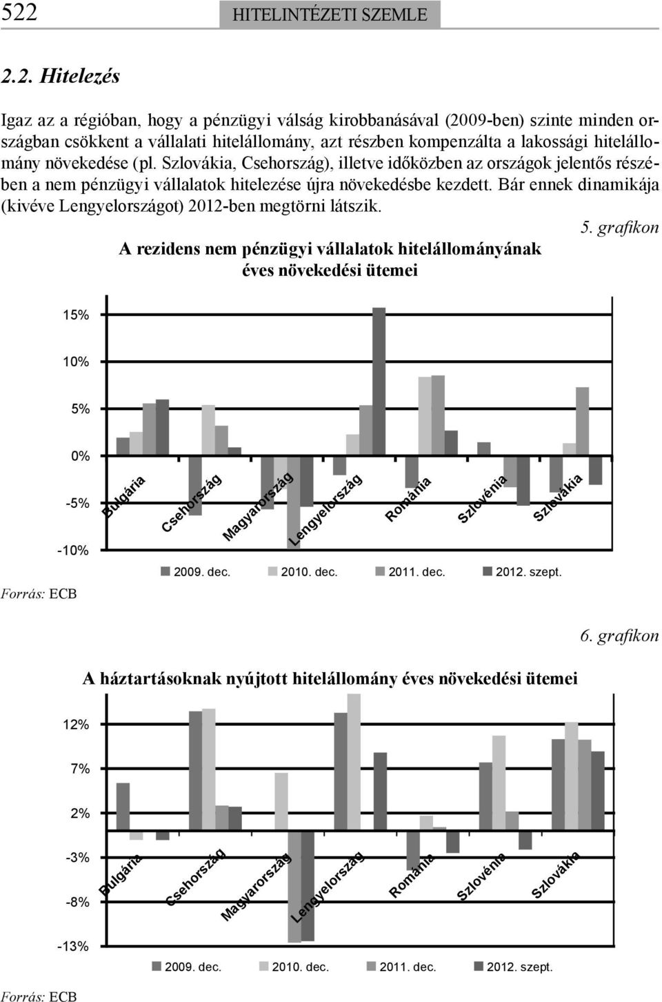 Bár ennek dinamikája (kivéve ot) 2012-ben megtörni látszik. 5.