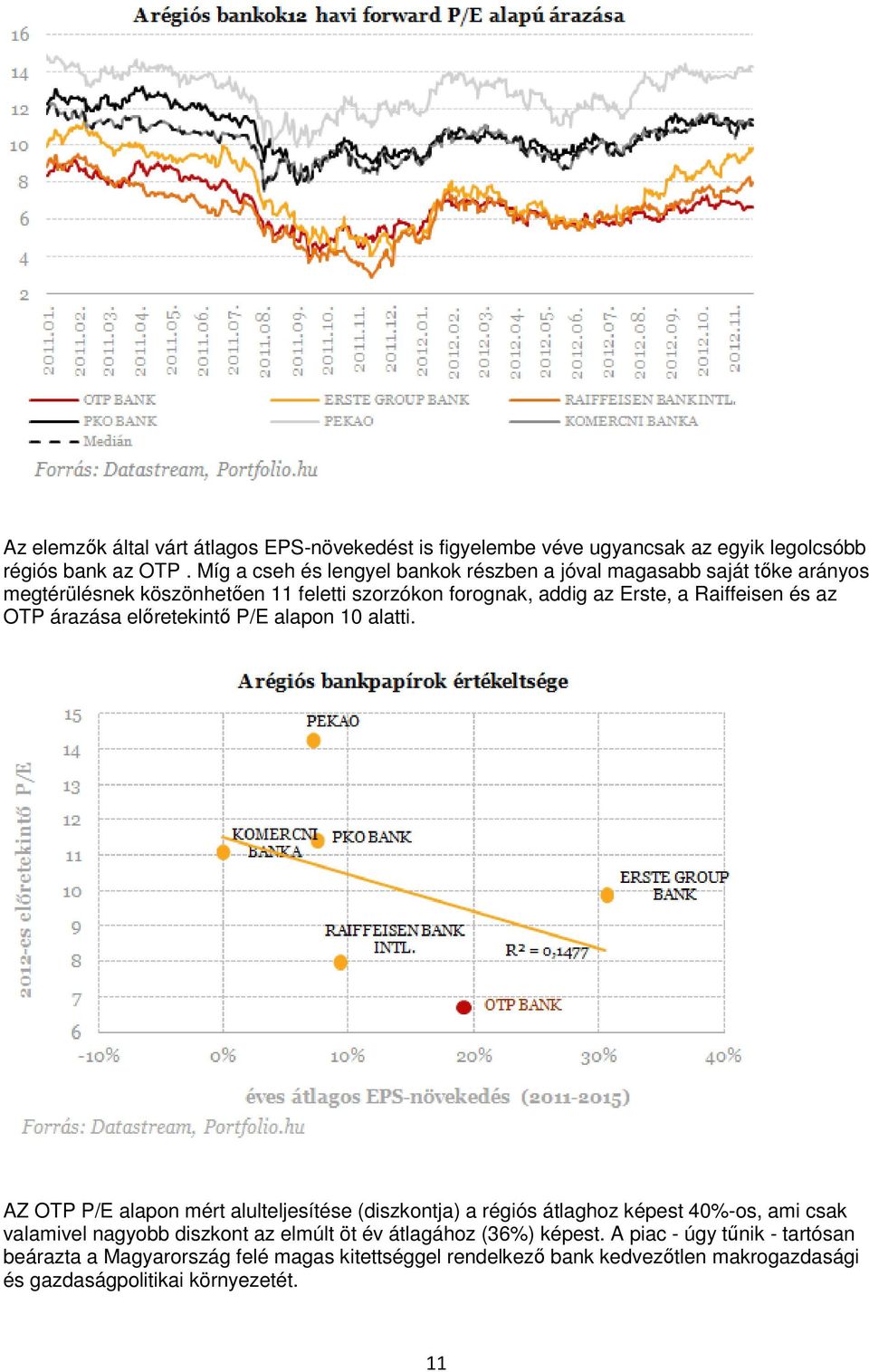 és az OTP árazása előretekintő P/E alapon 10 alatti.