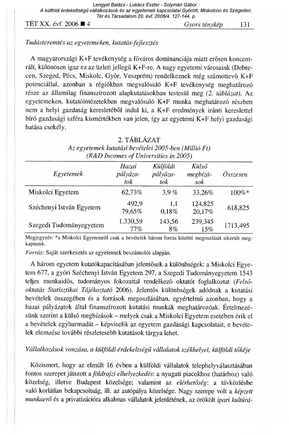 A nagy egyetemi városaink (Debrecen, Szeged, Pécs, Miskolc, Gy őr, Veszprém) rendelkeznek még számottev ő K+F potenciállal, azonban a régiókban megvalósuló K+F tevékenység meghatározó része az