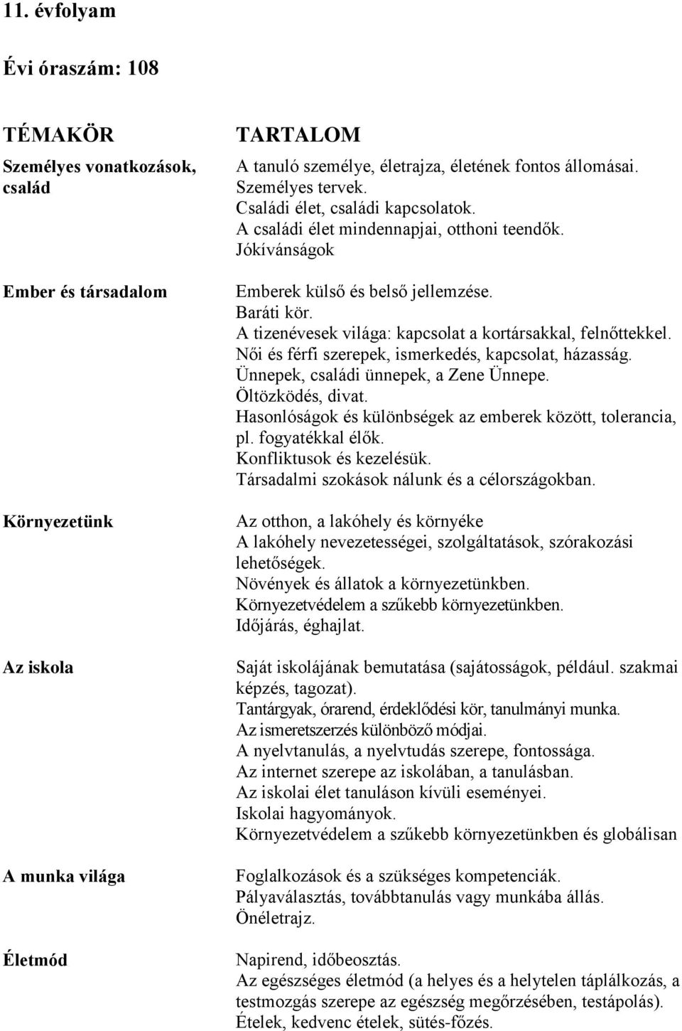 A tizenévesek világa: kapcsolat a kortársakkal, felnőttekkel. Női és férfi szerepek, ismerkedés, kapcsolat, házasság. Ünnepek, családi ünnepek, a Zene Ünnepe. Öltözködés, divat.