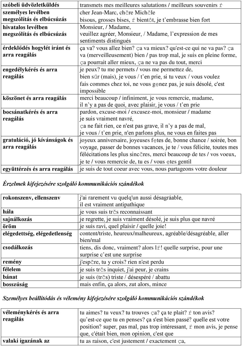 Michčle bisous, grosses bises, ŕ bientôt, je t embrasse bien fort Monsieur, / Madame, veuillez agréer, Monsieur, / Madame, l expression de mes sentiments distingués ça va? vous allez bien?