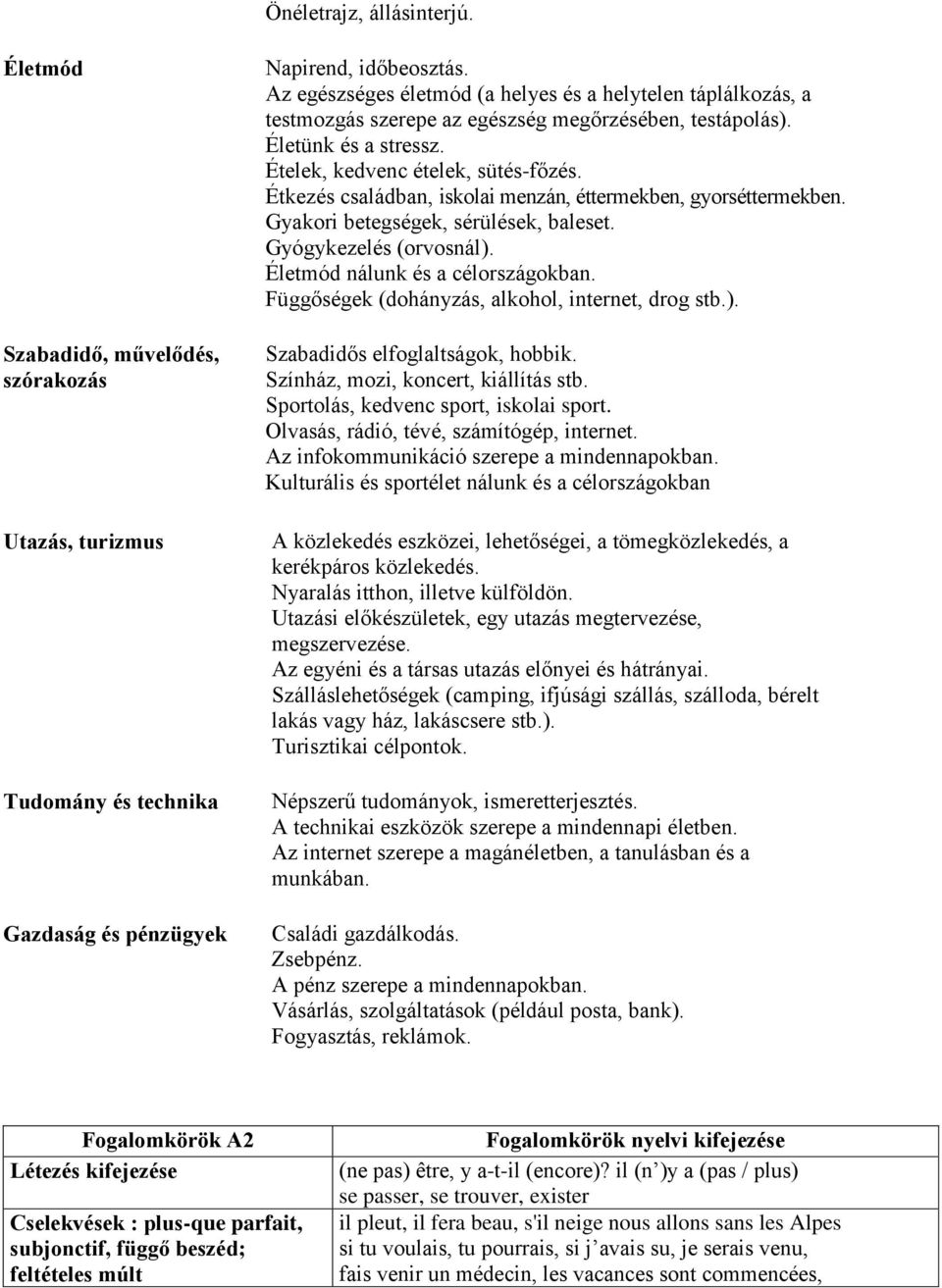 Étkezés családban, iskolai menzán, éttermekben, gyorséttermekben. Gyakori betegségek, sérülések, baleset. Gyógykezelés (orvosnál). Életmód nálunk és a célországokban.