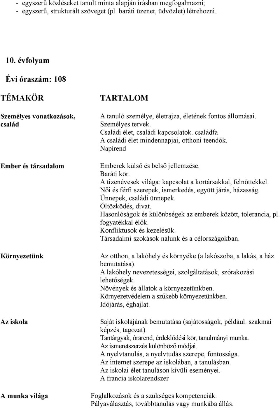 Személyes tervek. Családi élet, családi kapcsolatok. családfa A családi élet mindennapjai, otthoni teendők. Napirend Emberek külső és belső jellemzése. Baráti kör.