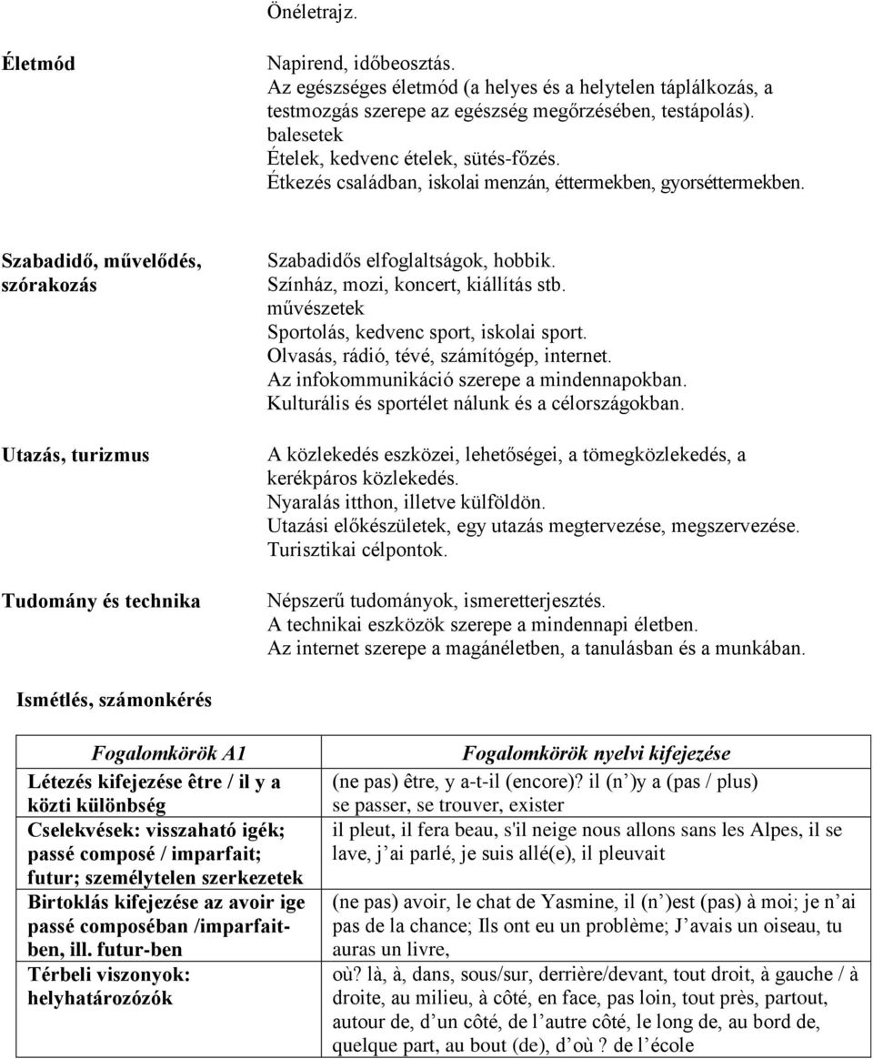 Szabadidő, művelődés, szórakozás Utazás, turizmus Tudomány és technika Szabadidős elfoglaltságok, hobbik. Színház, mozi, koncert, kiállítás stb. művészetek Sportolás, kedvenc sport, iskolai sport.