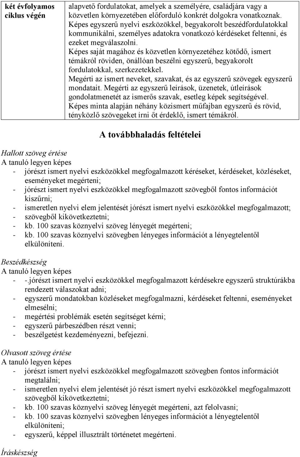 Képes saját magához és közvetlen környezetéhez kötődő, ismert témákról röviden, önállóan beszélni egyszerű, begyakorolt fordulatokkal, szerkezetekkel.