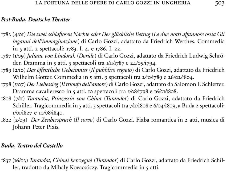 1787(1/09) Juliane von Lindorak(Doride) di Carlo Gozzi, adattato da Friedrich Ludwig Schröder. Dramma in 5 atti. 5 spettacoli tra 1/11/1787 e 24/09/1794.