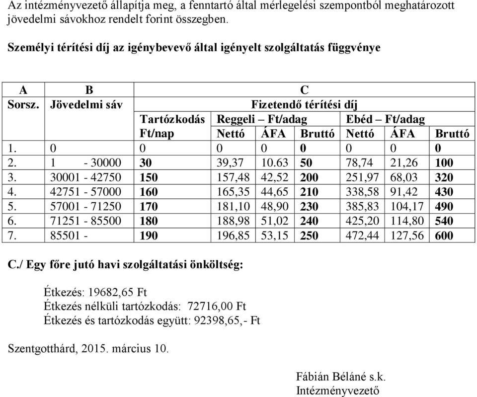 Jövedelmi sáv Fizetendő térítési díj Tartózkodás Reggeli Ft/adag Ebéd Ft/adag Ft/nap Nettó ÁFA Bruttó Nettó ÁFA Bruttó 1. 0 0 0 0 0 0 0 0 2. 1-30000 30 39,37 10.63 50 78,74 21,26 100 3.