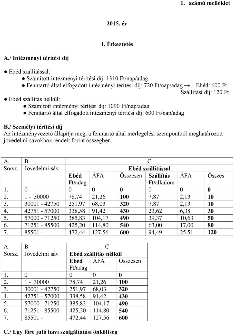 Ft Ebéd szállítás nélkül: Számított intézményi térítési díj: 1090 Ft/nap/adag Fenntartó által elfogadott intézményi térítési díj: 600 Ft/nap/adag B.