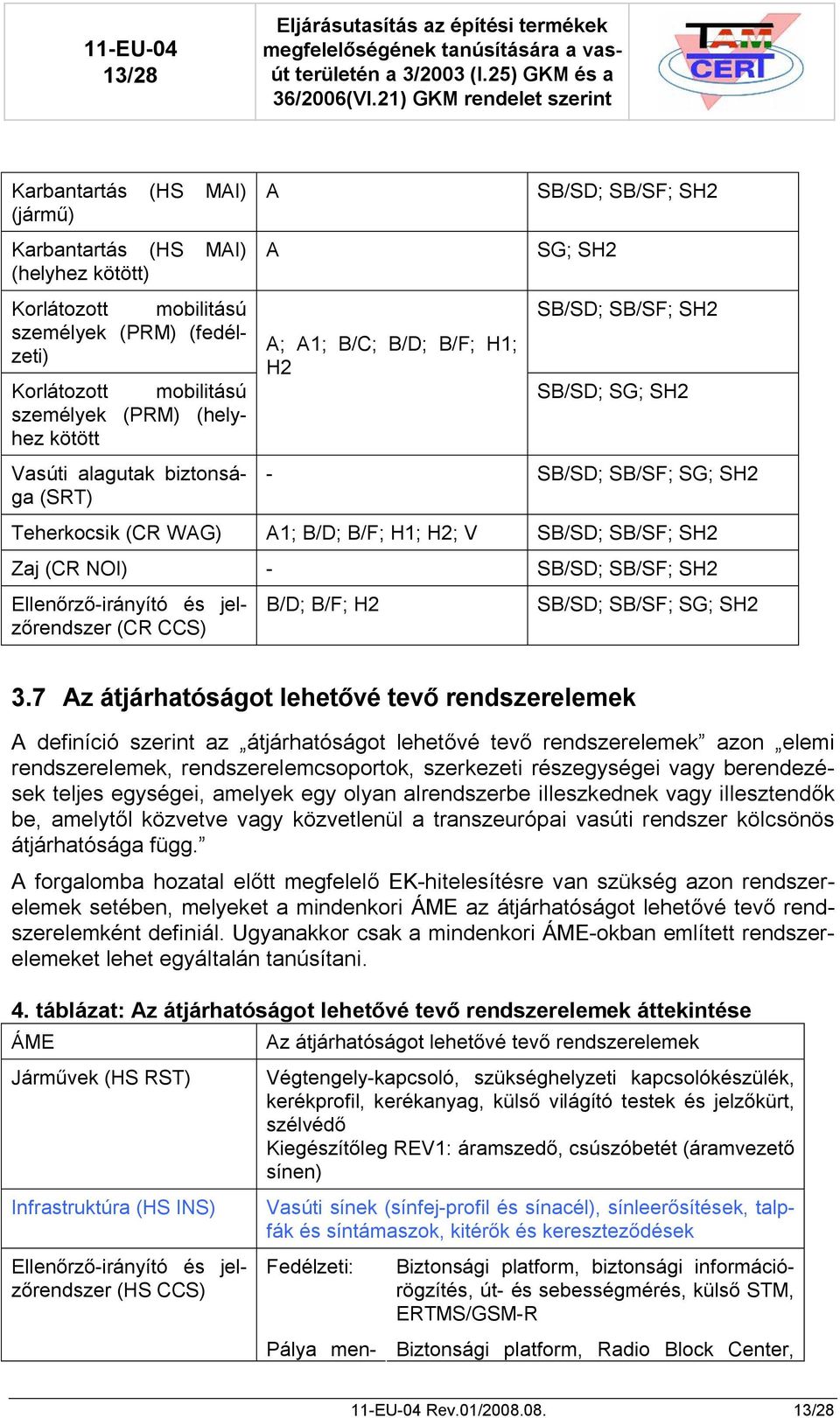 (CR NOI) - SB/SD; SB/SF; SH2 Ellenőrző-irányító és jelzőrendszer (CR CCS) B/D; B/F; H2 SB/SD; SB/SF; SG; SH2 3.