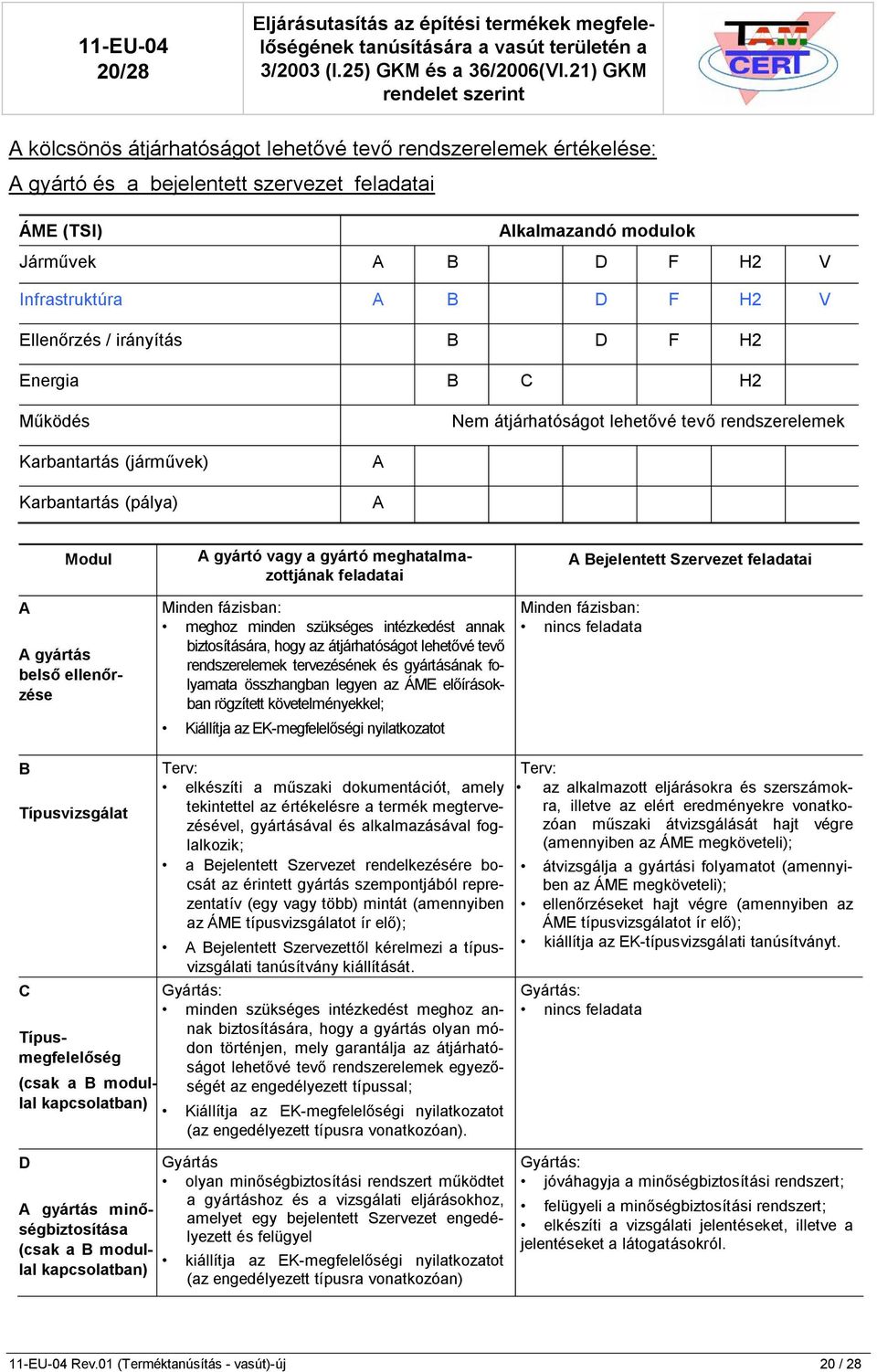 Infrastruktúra A B D F H2 V Ellenőrzés / irányítás B D F H2 Energia B C H2 Működés Nem átjárhatóságot lehetővé tevő rendszerelemek Karbantartás (járművek) Karbantartás (pálya) A A A Modul A gyártás