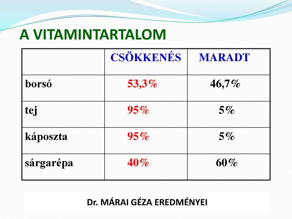 95% 5% káposzta 95% 5%