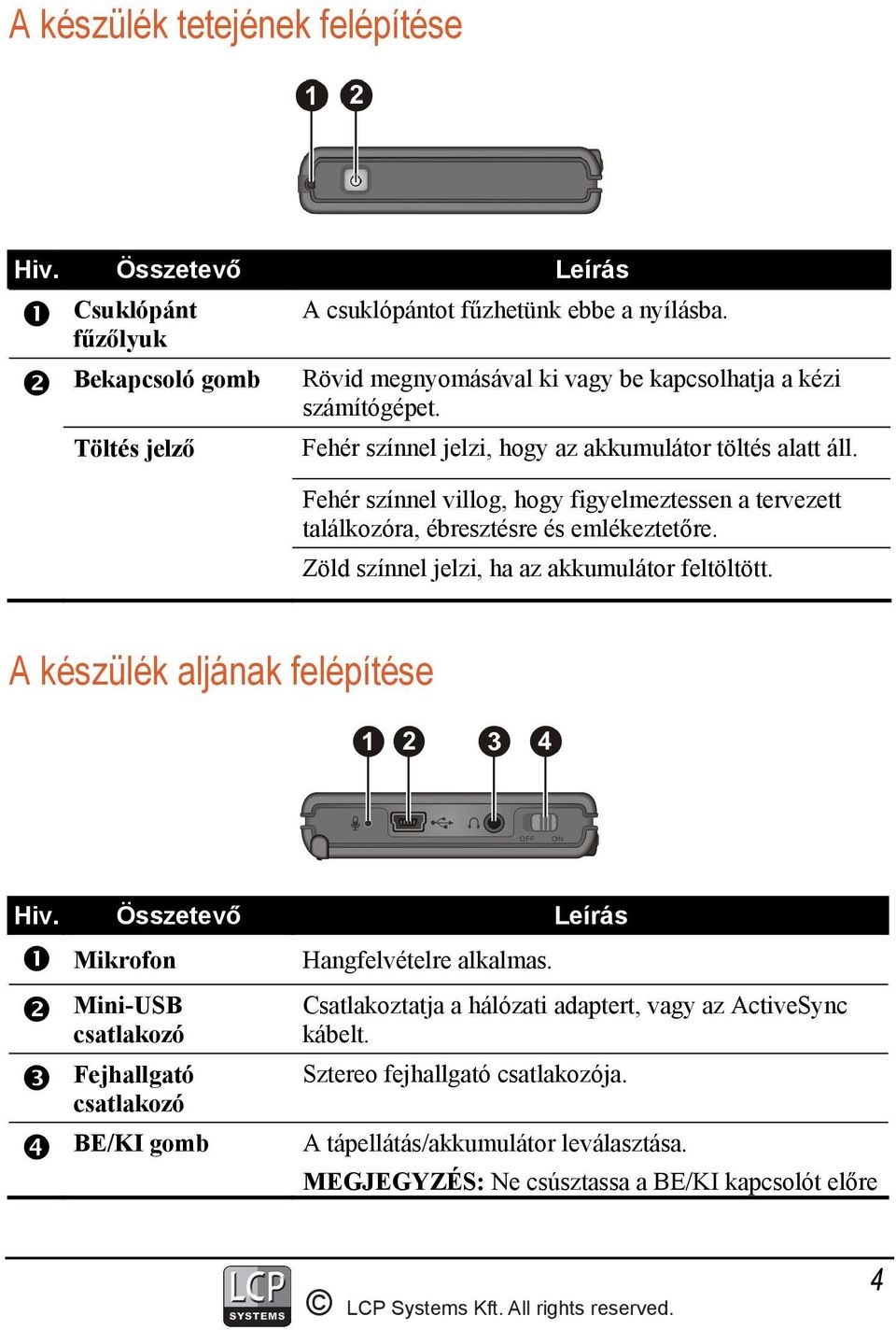 Fehér színnel villog, hogy figyelmeztessen a tervezett találkozóra, ébresztésre és emlékeztetőre. Zöld színnel jelzi, ha az akkumulátor feltöltött. A készülék aljának felépítése Hiv.