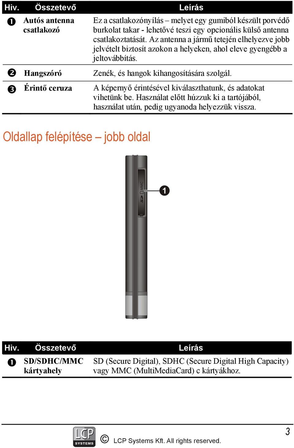 Zenék, és hangok kihangosítására szolgál. A képernyő érintésével kiválaszthatunk, és adatokat vihetünk be.