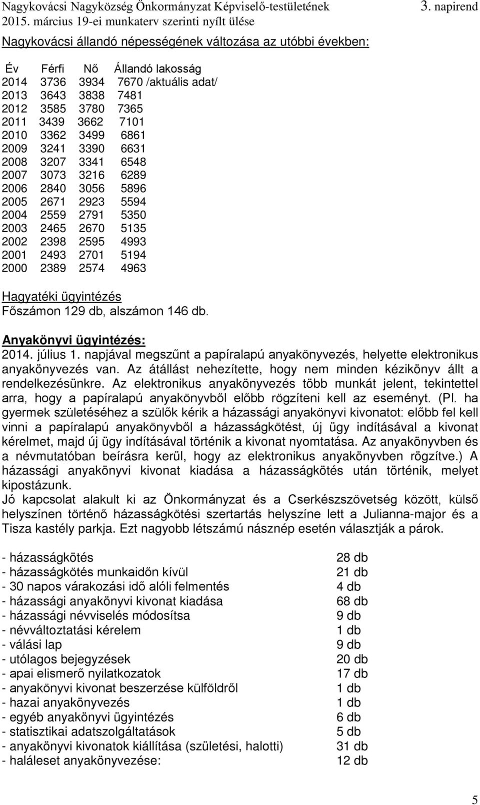 2574 4963 Hagyatéki ügyintézés Főszámon 129 db, alszámon 146 db. Anyakönyvi ügyintézés: 2014. július 1. napjával megszűnt a papíralapú anyakönyvezés, helyette elektronikus anyakönyvezés van.