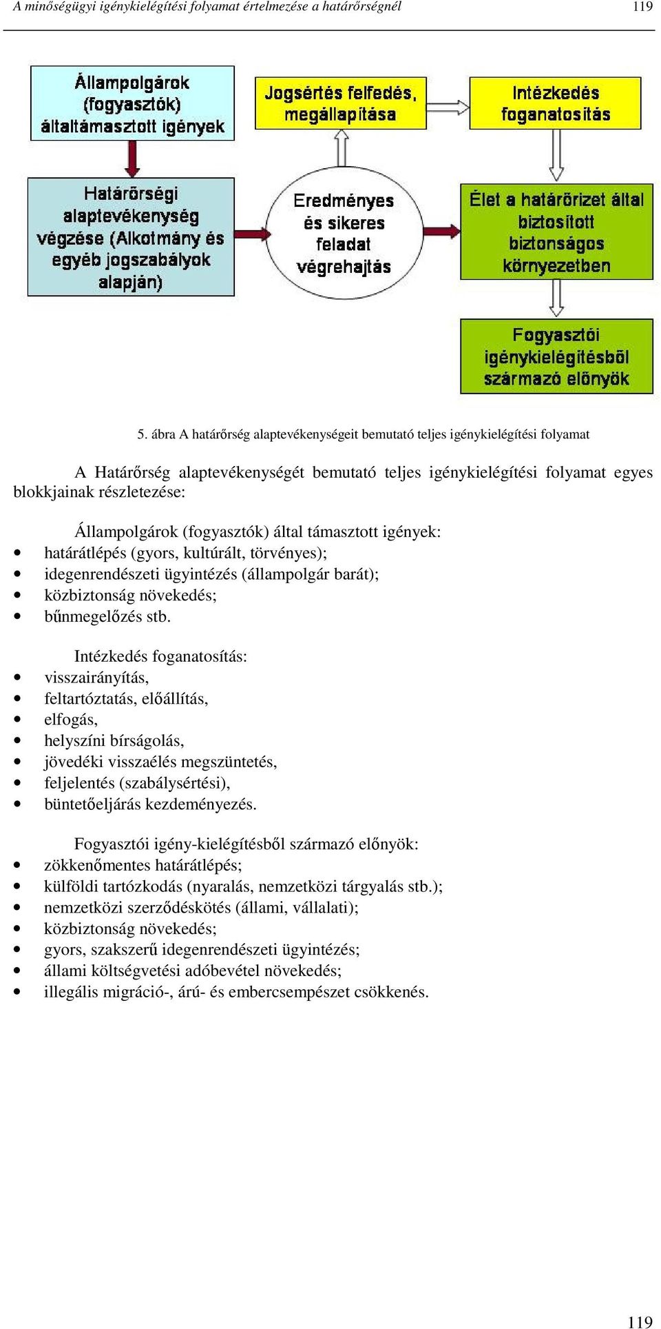 (fogyasztók) által támasztott igények: határátlépés (gyors, kultúrált, törvényes); idegenrendészeti ügyintézés (állampolgár barát); közbiztonság növekedés; bőnmegelızés stb.