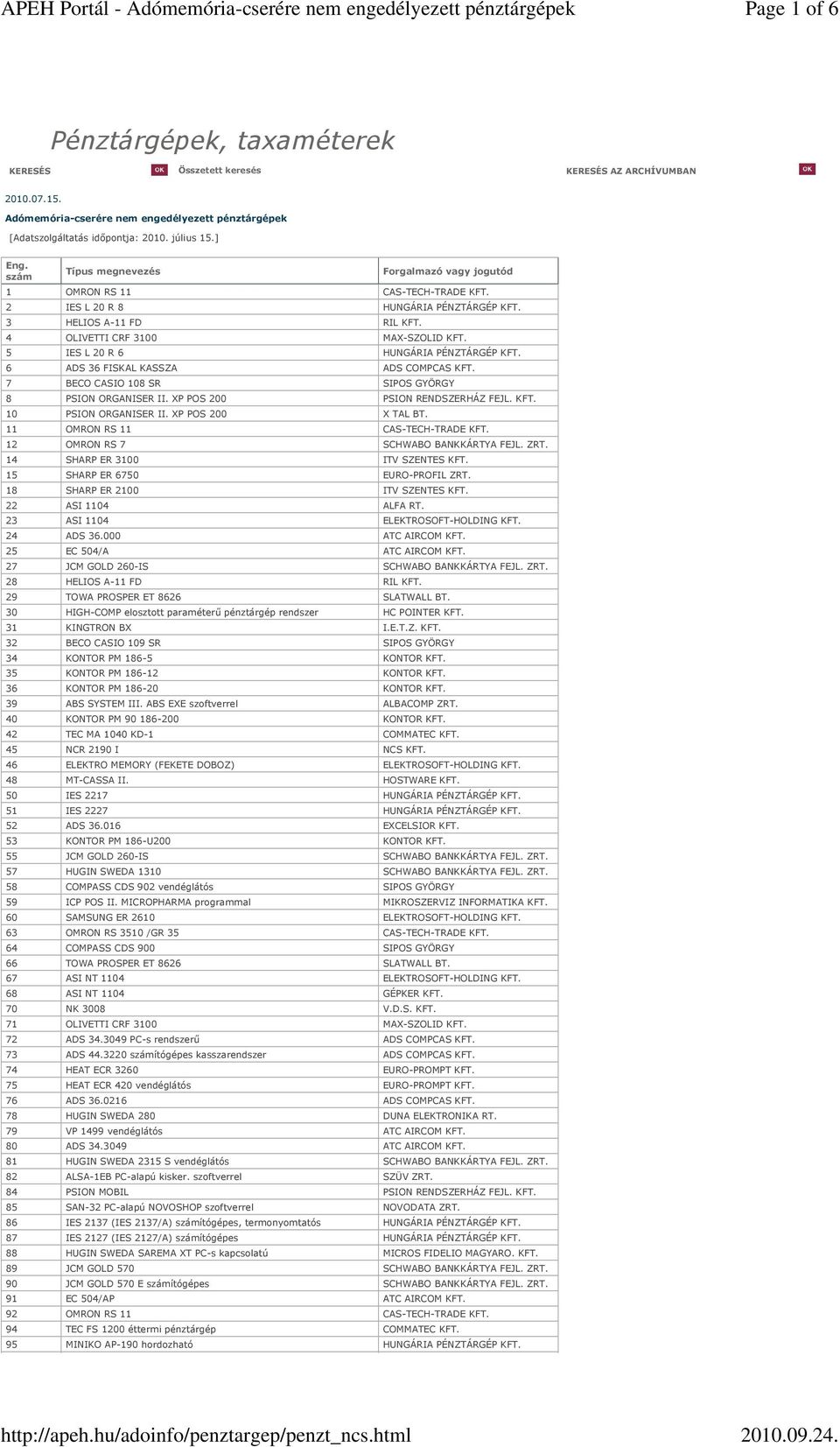 5 IES L 20 R 6 HUNGÁRIA PÉNZTÁRGÉP KFT. 6 ADS 36 FISKAL KASSZA ADS COMPCAS KFT. 7 BECO CASIO 108 SR SIPOS GYÖRGY 8 PSION ORGANISER II. XP POS 200 PSION RENDSZERHÁZ FEJL. KFT. 10 PSION ORGANISER II.