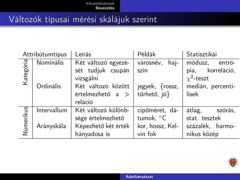 Képezhető két érték hányadosa is Példák városnév, hajszín jegyek, {rossz, tűrhető, jó} Statisztikái módusz, entrópia,