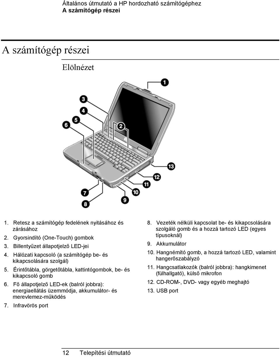 Fő állapotjelző LED-ek (balról jobbra): energiaellátás üzemmódja, akkumulátor- és merevlemez-működés 7. Infravörös port 8.