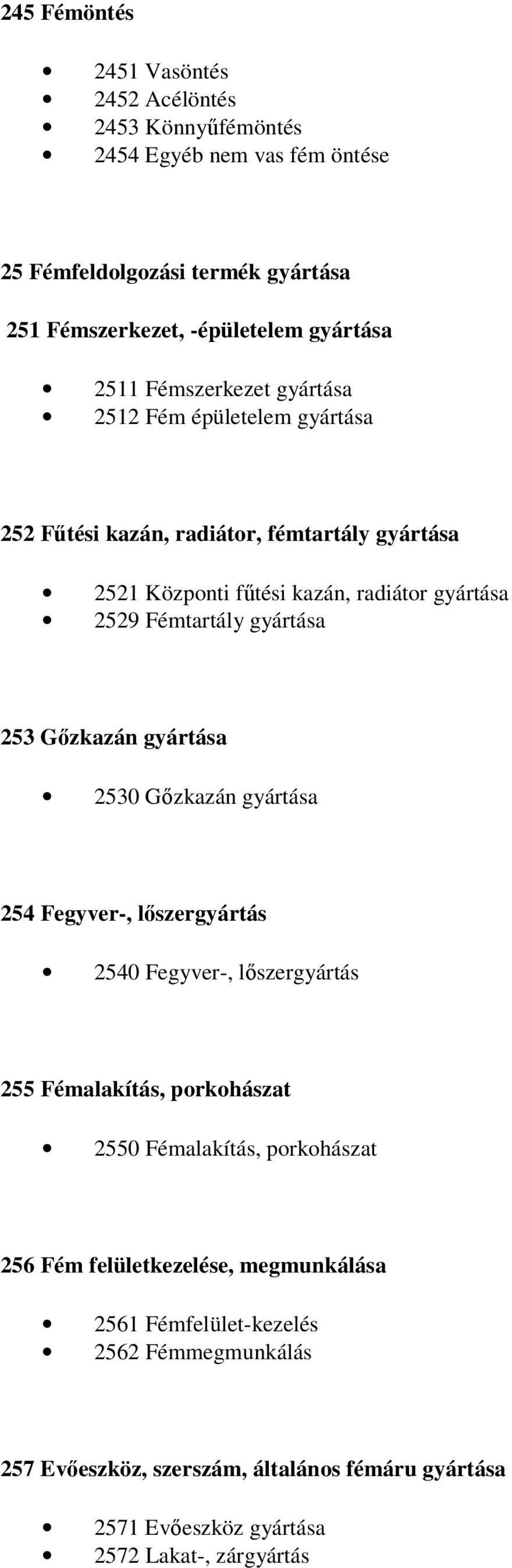 253 Gőzkazán gyártása 2530 Gőzkazán gyártása 254 Fegyver-, lőszergyártás 2540 Fegyver-, lőszergyártás 255 Fémalakítás, porkohászat 2550 Fémalakítás, porkohászat 256 Fém