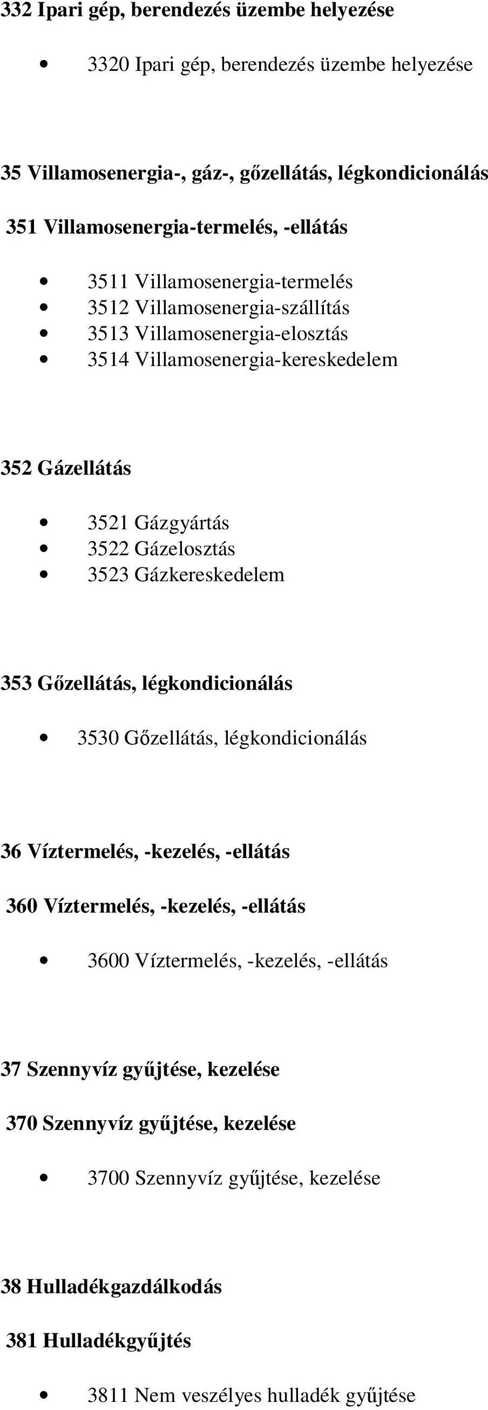 Gázkereskedelem 353 Gőzellátás, légkondicionálás 3530 Gőzellátás, légkondicionálás 36 Víztermelés, -kezelés, -ellátás 360 Víztermelés, -kezelés, -ellátás 3600 Víztermelés, -kezelés,