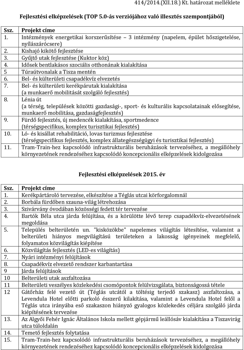 Idősek bentlakásos szociális otthonának kialakítása 5 Túraútvonalak a Tisza mentén 6. Bel- és külterületi csapadékvíz elvezetés 7.