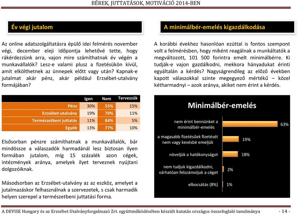 " Igen" Nem" Tervezzük" Pénz" 30% 55%" 15% Erzsébet_utalvány" 19% 70%" 11% Természetbeni"juttatás" 11% 84%" 5% Egyéb" 13% 77%" 10% Elsősorban pénzre számíthatnak a munkavállalók, bár mindössze a