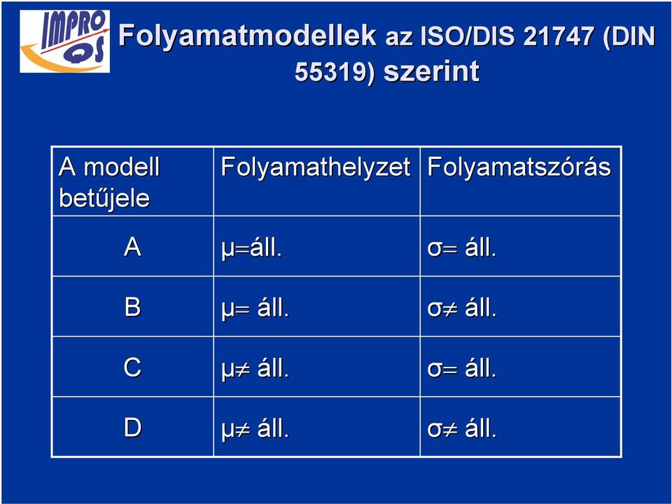 betűjele A B C D Folyamathelyzet µ=áll. µ= áll.