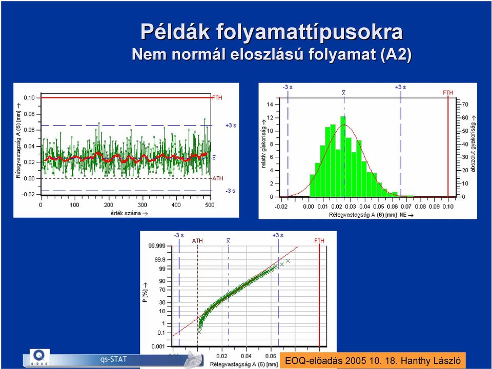 folyamat (A2)