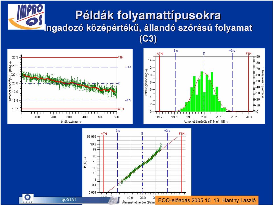 állandó szórású folyamat