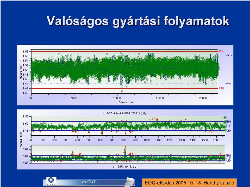 folyamatok