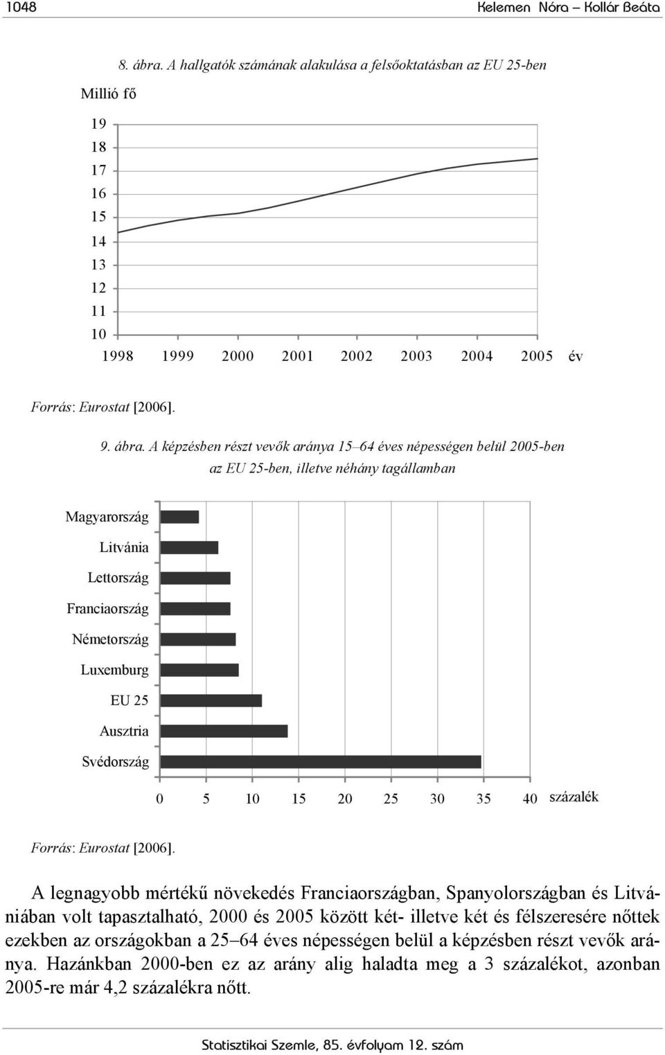 A képzésben részt vevők aránya 15 64 éves népességen belül 2005-ben az EU 25-ben, illetve néhány tagállamban Magyarország Litvánia Lettország Franciaország Németország Luxemburg EU 25 Ausztria