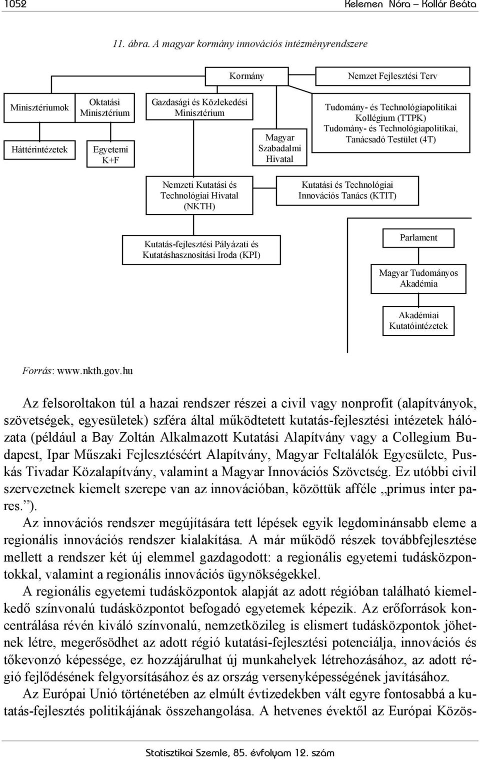 Szabadalmi Hivatal Tudomány- és Technológiapolitikai Kollégium (TTPK) Tudomány- és Technológiapolitikai, Tanácsadó Testület (4T) Nemzeti Kutatási és Technológiai Hivatal (NKTH) Kutatási és