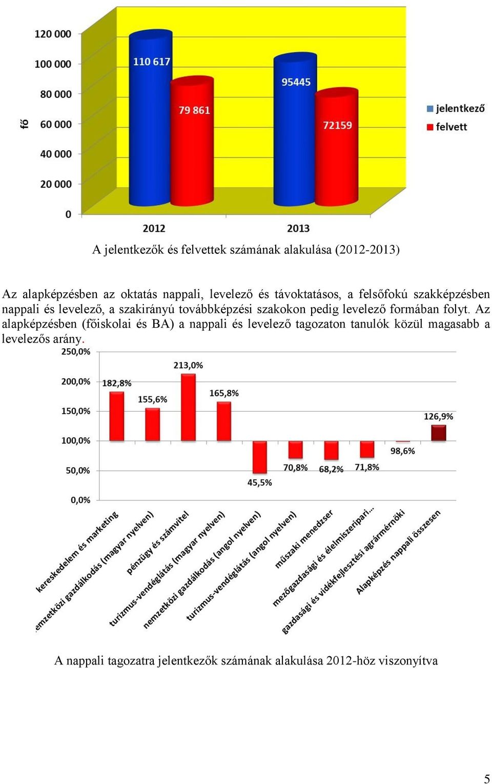 pedig levelező formában folyt.