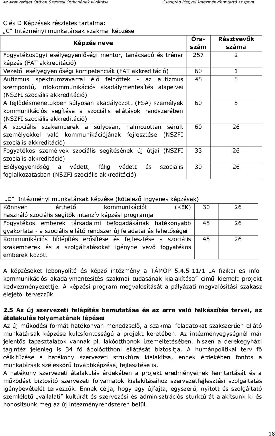 szociális akkreditáció) A fejlődésmenetükben súlyosan akadályozott (FSA) személyek kommunikációs segítése a szociális ellátások rendszerében (NSZFI szociális akkreditáció) A szociális szakemberek a