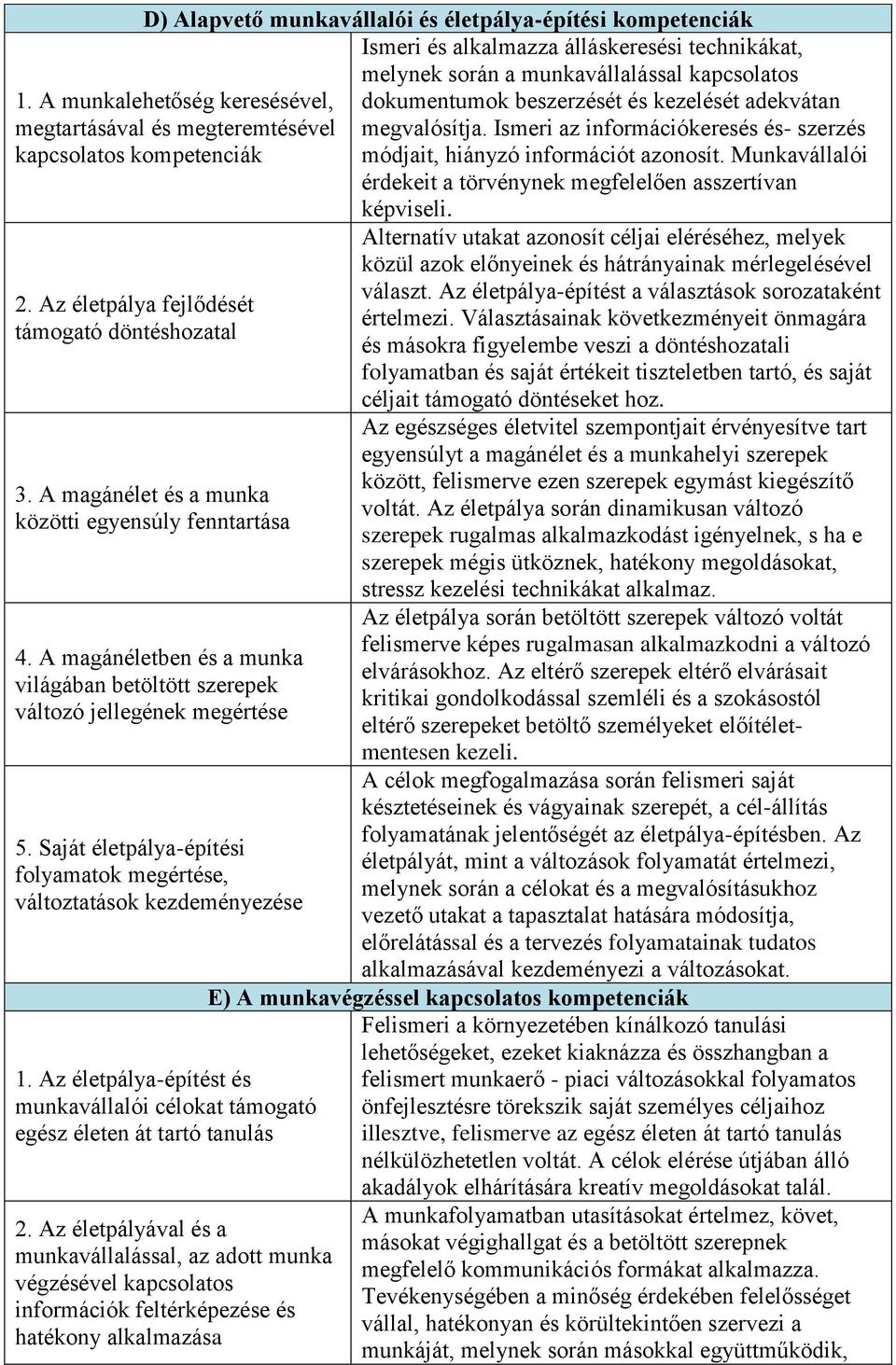 Saját életpálya-építési folyamatok megértése, változtatások kezdeményezése 1. Az életpálya-építést és munkavállalói célokat támogató egész életen át tartó tanulás 2.