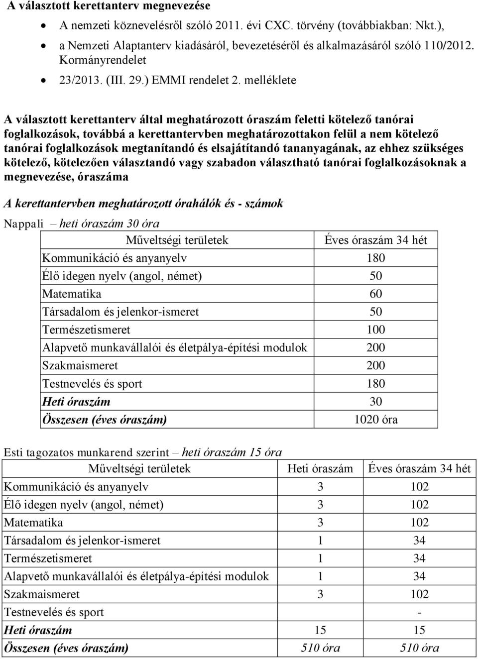 melléklete A választott kerettanterv által meghatározott óraszám feletti kötelező tanórai foglalkozások, továbbá a kerettantervben meghatározottakon felül a nem kötelező tanórai foglalkozások