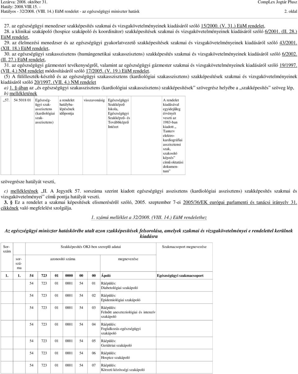 az élelmezési menedzser és az egészségügyi gyakorlatvezető szakképesítések szakmai és vizsgakövetelményeinek kiadásáról szóló 43/2001. (XII. 18.) EüM rendelet, 30.