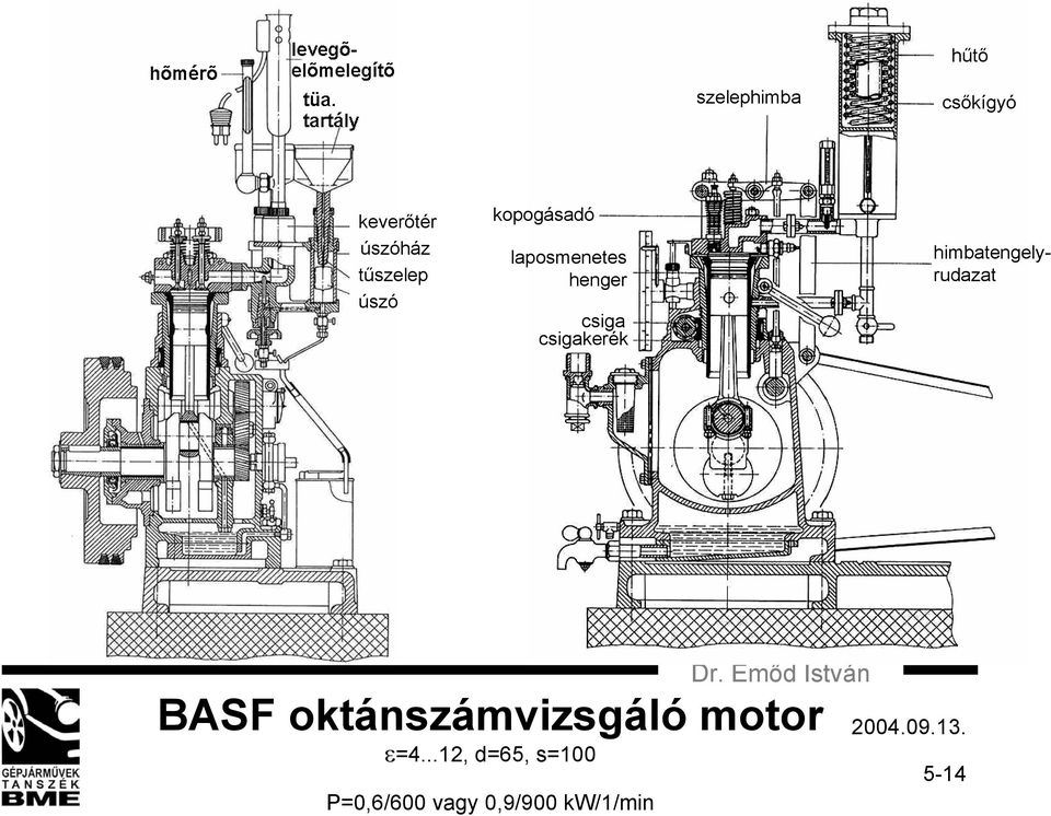 himbatengelyrudazat BASF oktánszámvizsgáló motor ε=4.