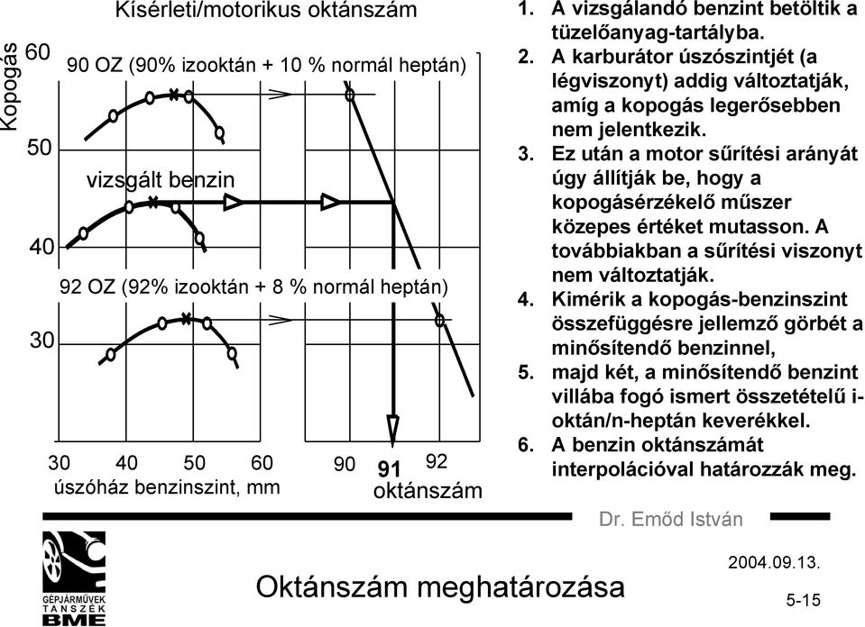 Ez után a motor sűrítési arányát úgy állítják be, hogy a kopogásérzékelő műszer közepes értéket mutasson. A továbbiakban a sűrítési viszonyt nem változtatják. 4.