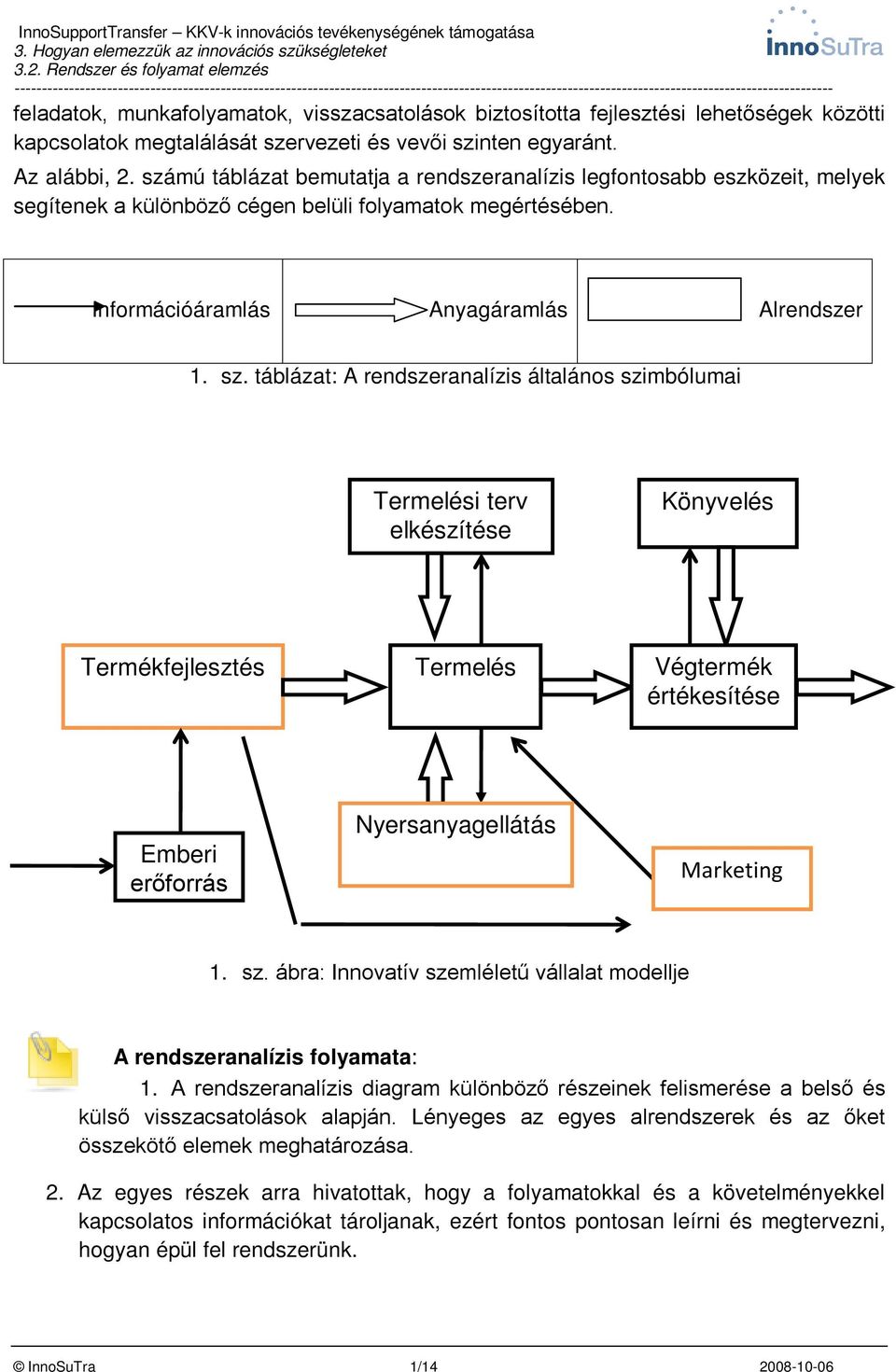 táblázat: A rendszeranalízis általános szimbólumai Termelési terv elkészítése Könyvelés Termékfejlesztés Termelés Végtermék értékesítése Emberi erőforrás Nyersanyagellátás Marketing 1. sz. ábra: Innovatív szemléletű vállalat modellje A rendszeranalízis folyamata: 1.